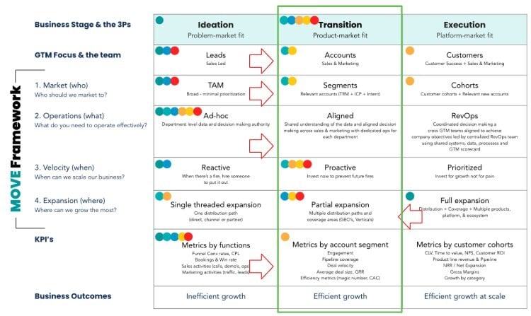 GTM Assessment Readout GTM Assessment Readout