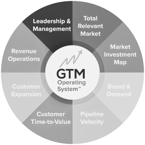 GTM-OS_BW
