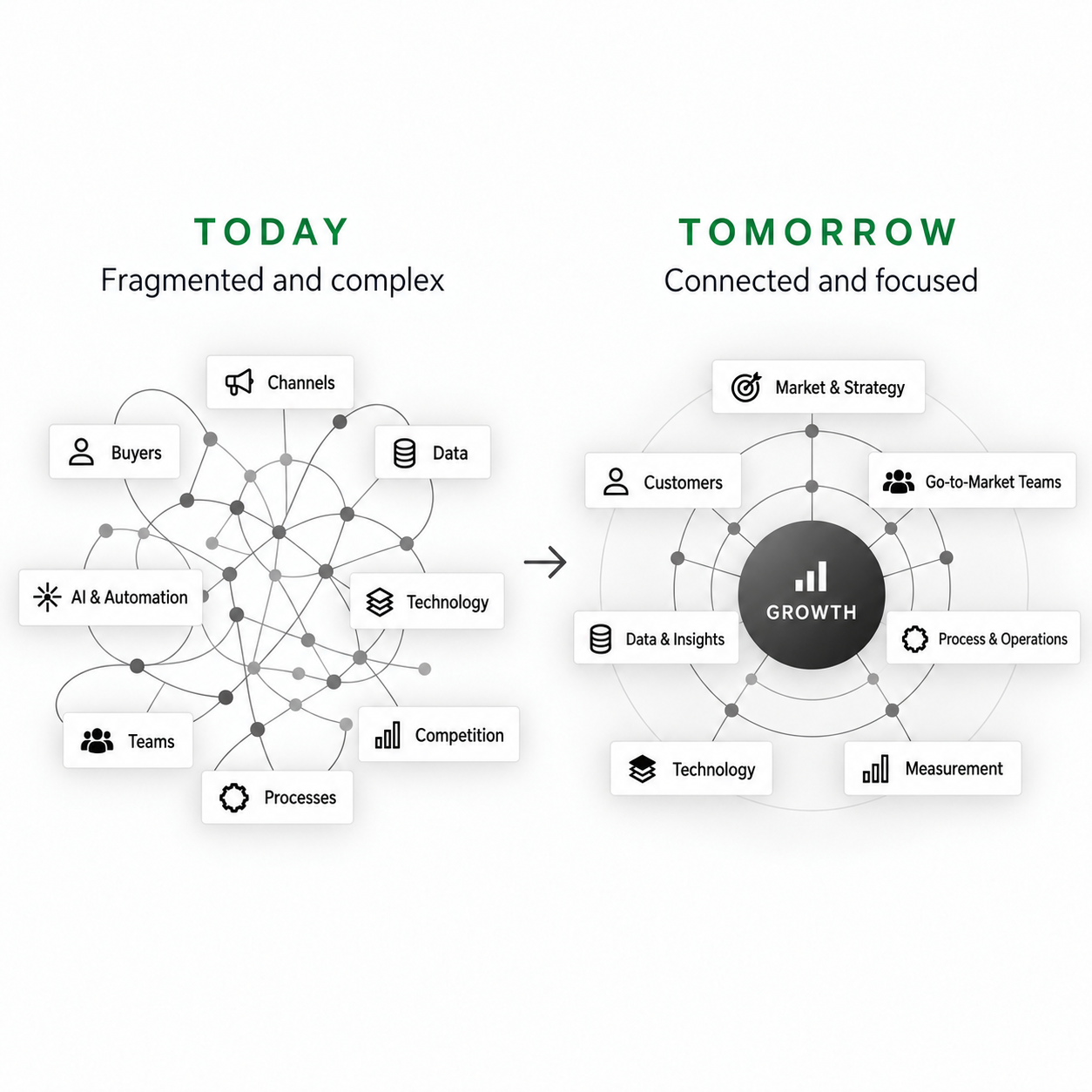 Today vs Tomorrow_ Connected Growth Infographic